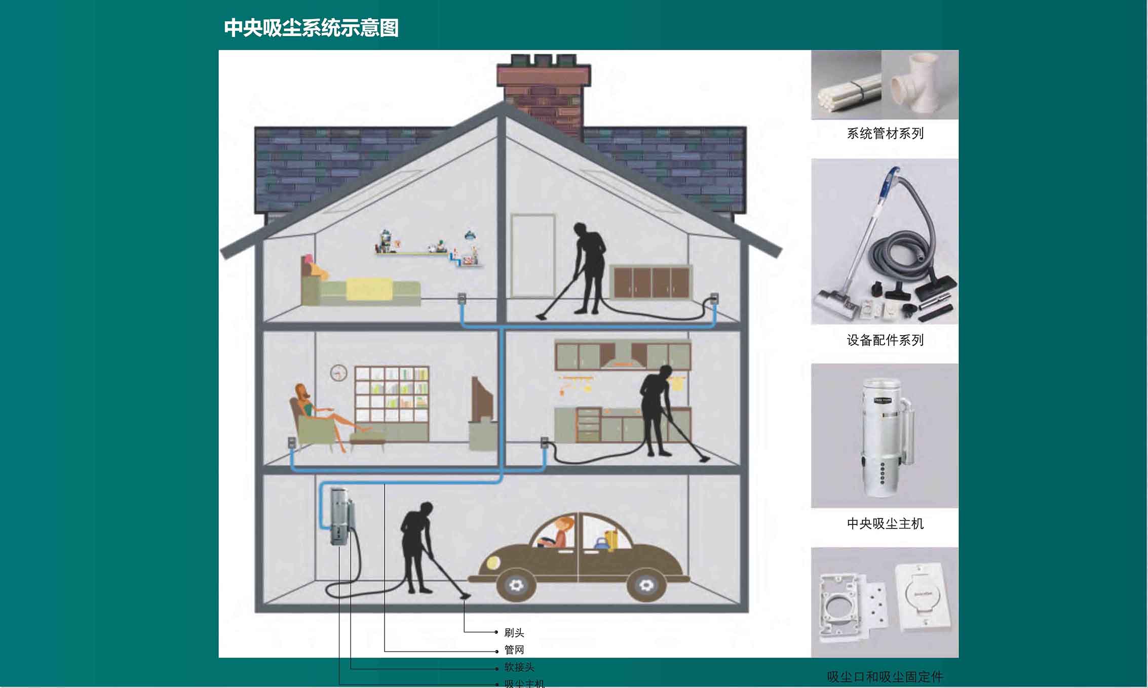 中央除塵系統(tǒng)的作用！